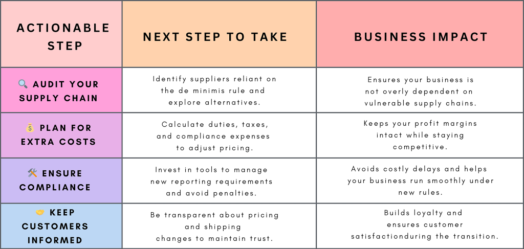 How to prepare your drop shipping business for success in 2025.