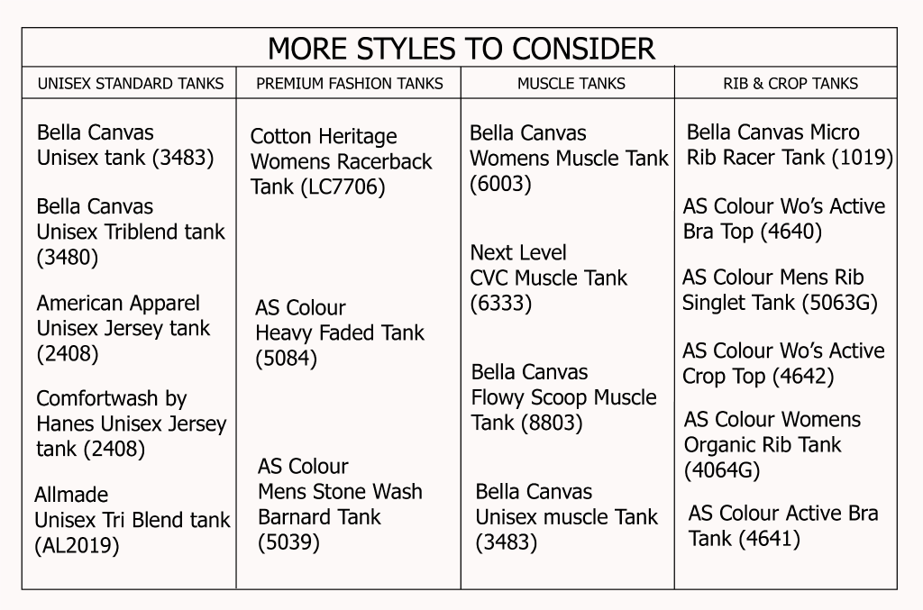 More Styles to Consider lists tank tops by category: Unisex Standard, Premium Fashion, Muscle, and Rib & Crop, featuring various brands and models.